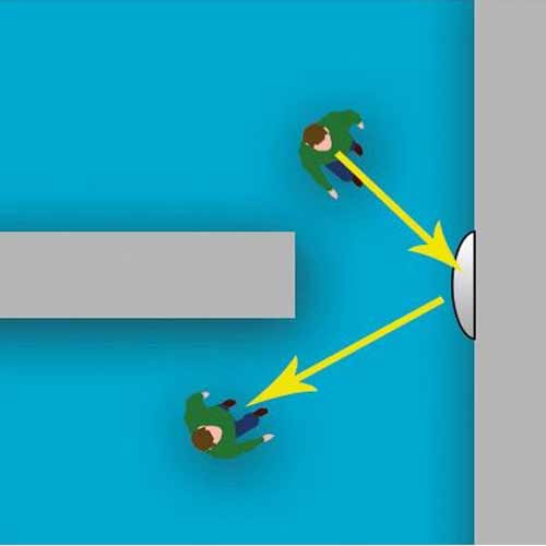 Espejo de seguridad para interiores visión dos lados